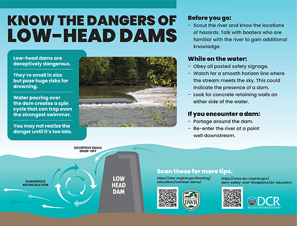 Low-head dam safety awareness poster