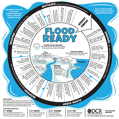 Flood Ready Game